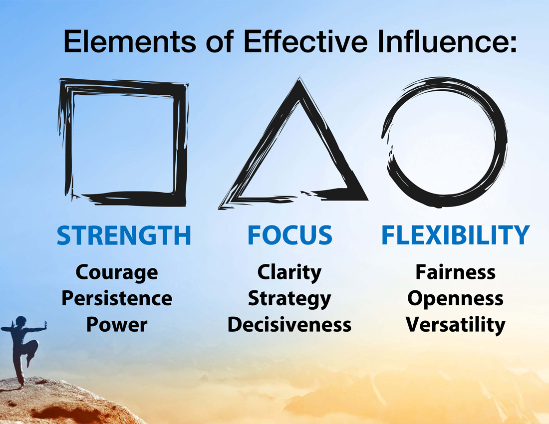 Influence Training: Strength, Flexibility, Focus