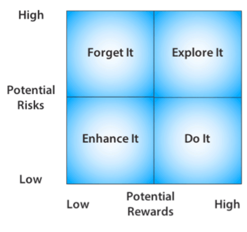 risk-benefit-chart